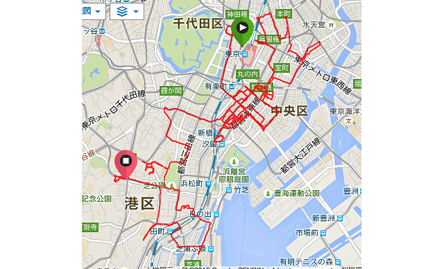 チェックポイント