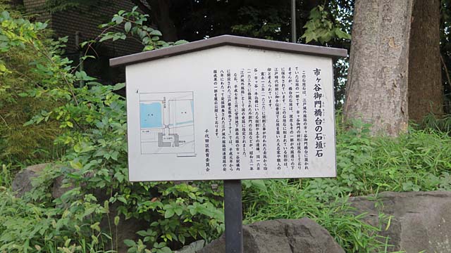 チェックポイント